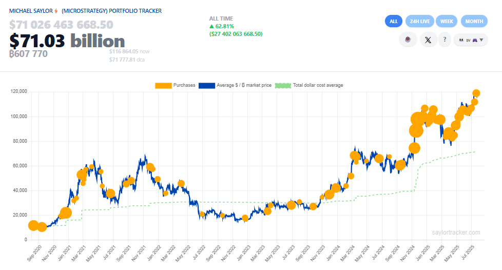 Bitcoin buys