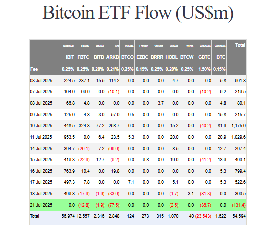 Bitcoin ETF flow