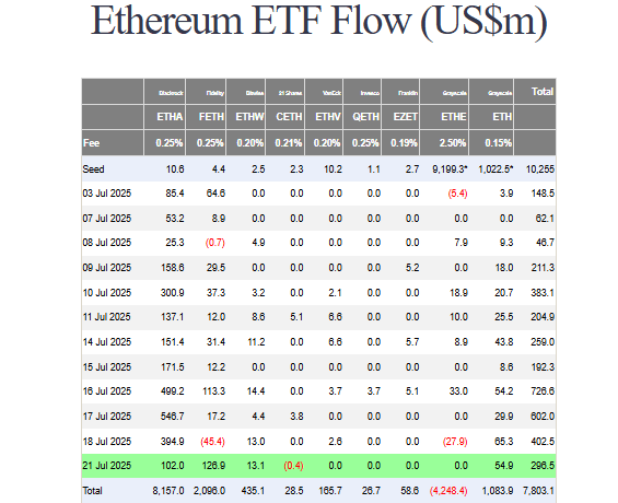 Ethereum ETF flow