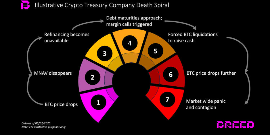 Death spiral