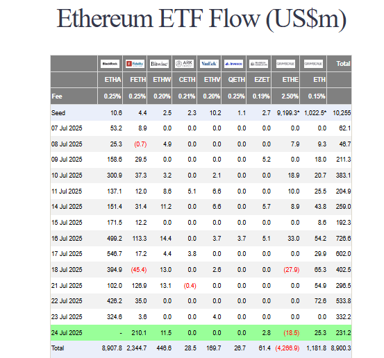 ETH ETF flow