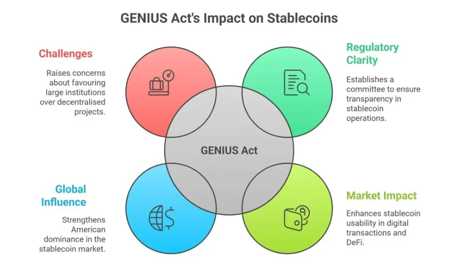 GENIUS impact