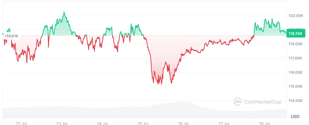 BTC price