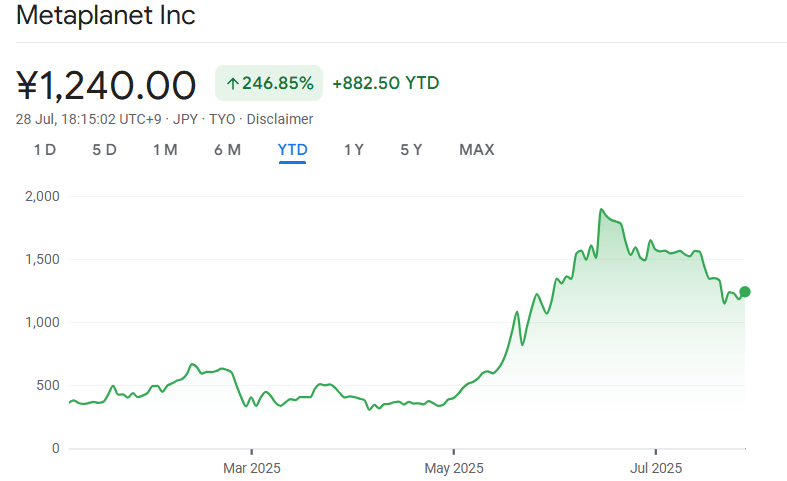 Metaplanet shares