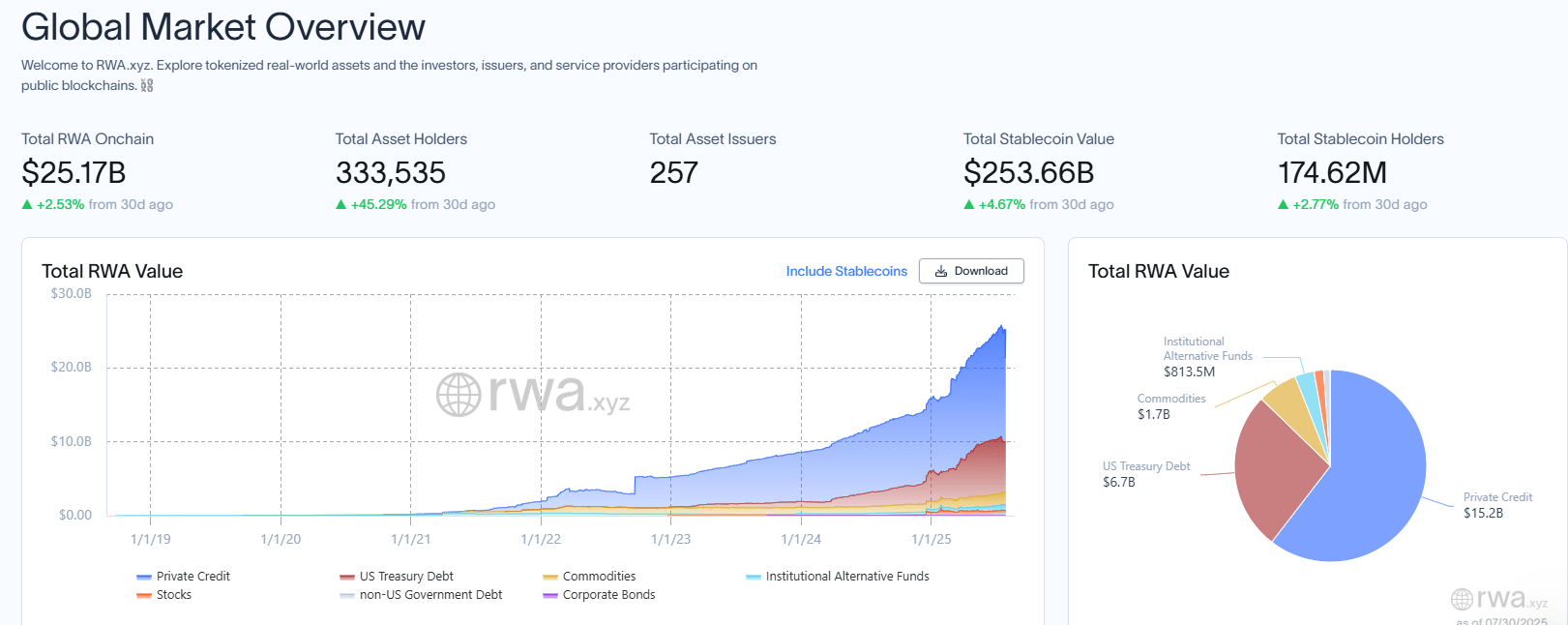 Tokenization market