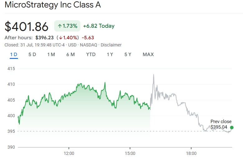 Strategy stock price