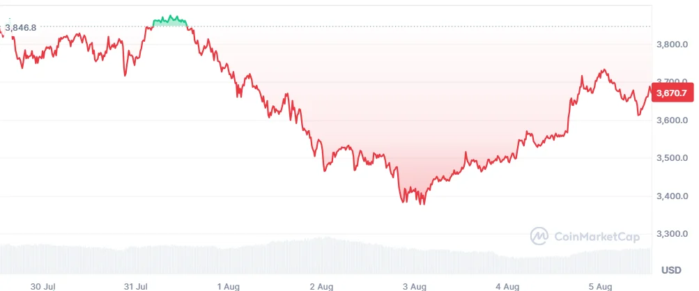 ETH price