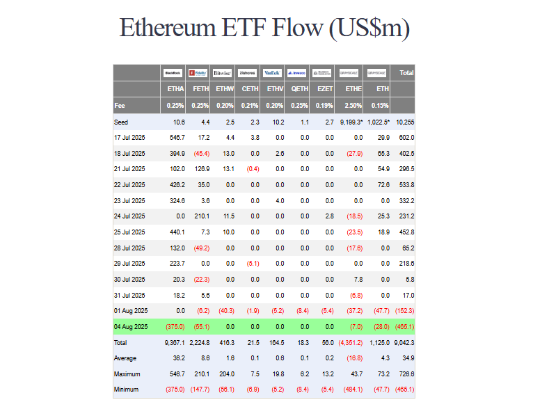ETH ETF flow