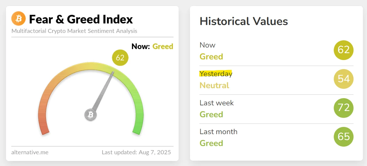 Fear and greed index