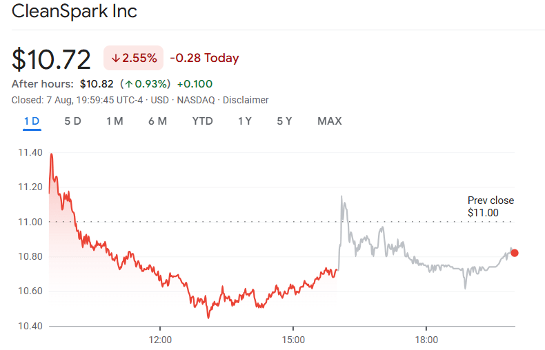 Share price
