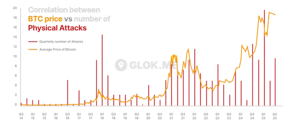 Correlation