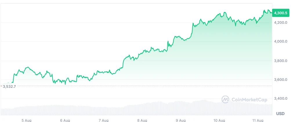 ETH price