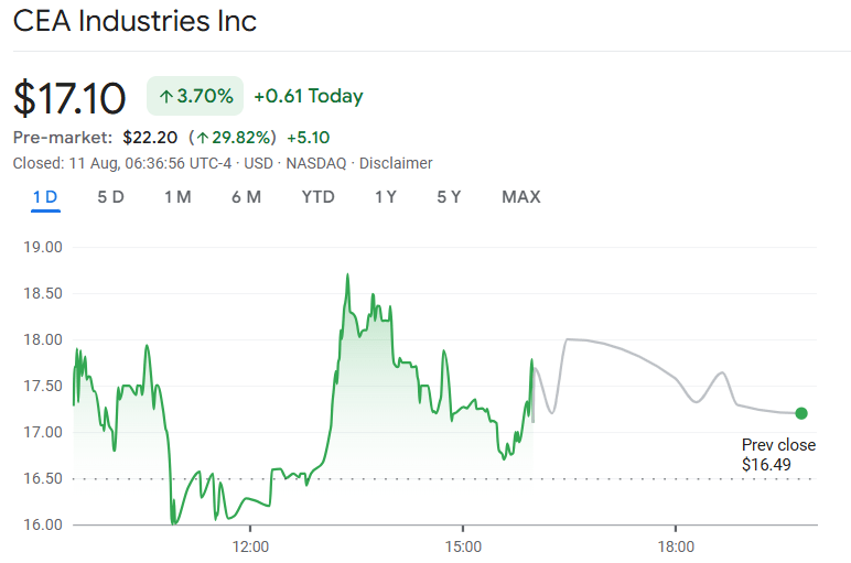 Share price