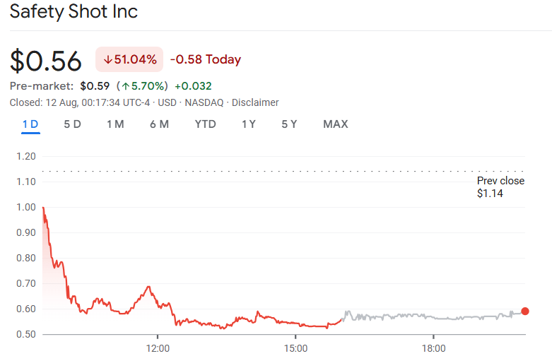 Share price