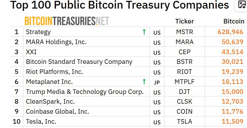 Bitcoin holders