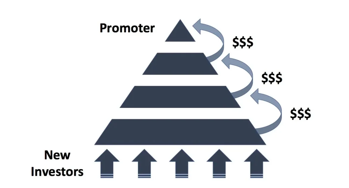 Ponzi scheme