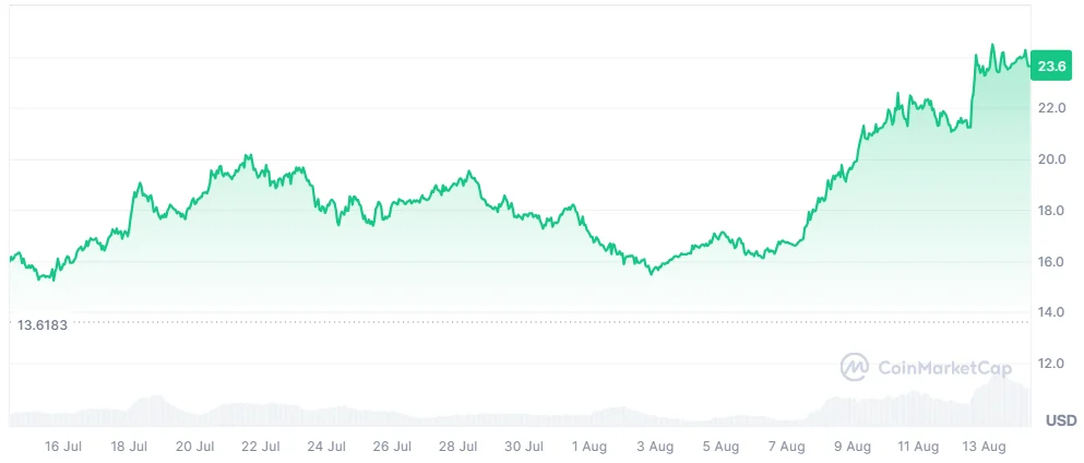 LINK price
