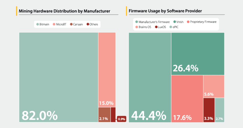 Hardware distribution