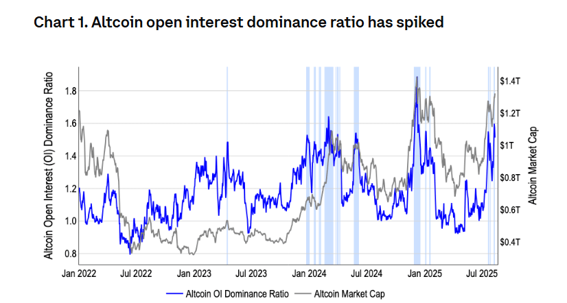 Open interest