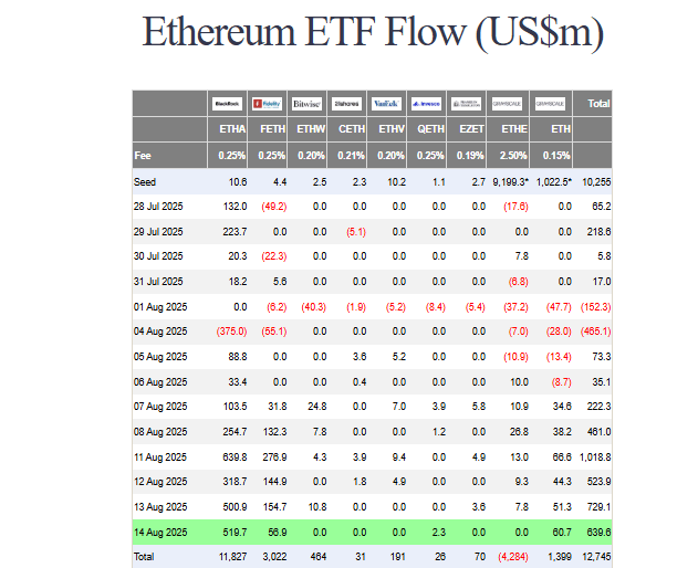 ETH ETF flows