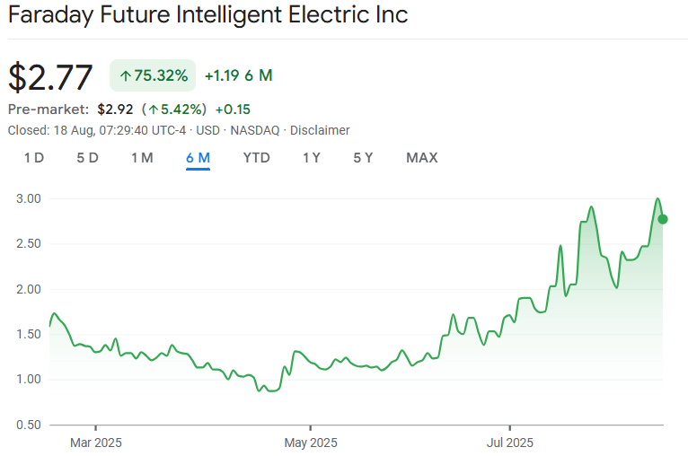 Share price