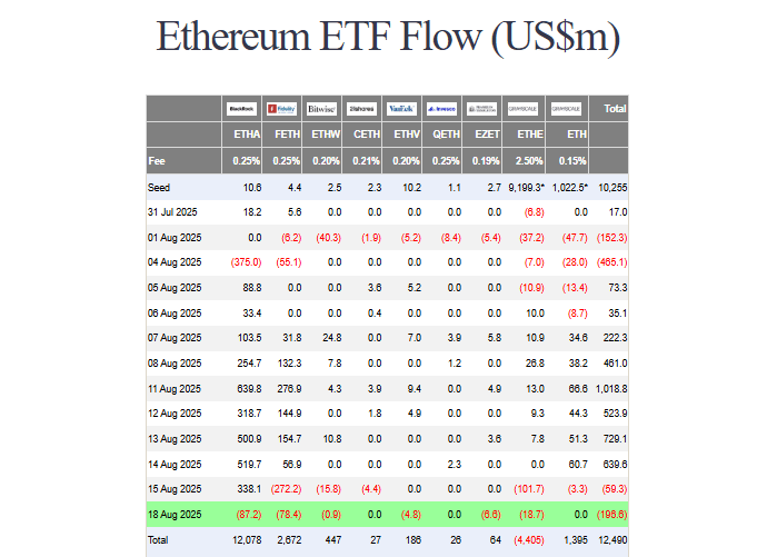 ETH ETF flow