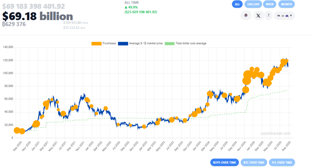 BTC buys