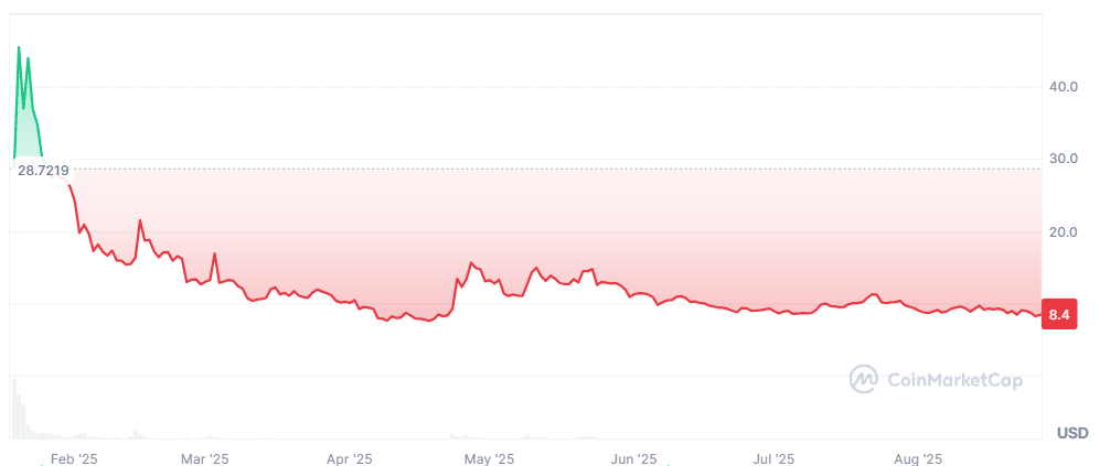 TRUMP price
