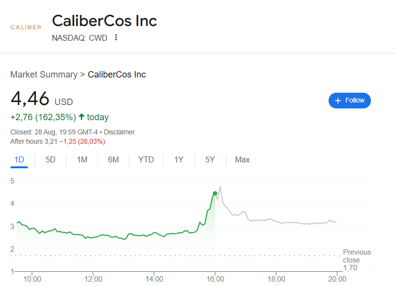 Caliber shares