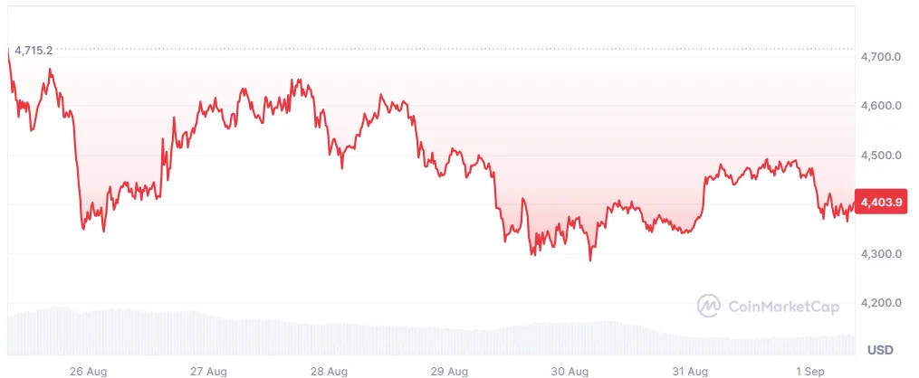 ETH price