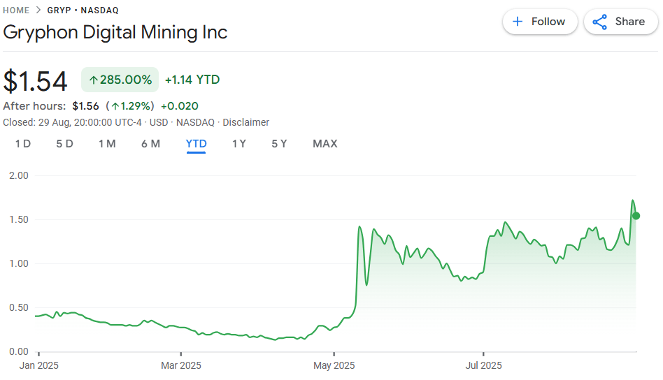 Stock price