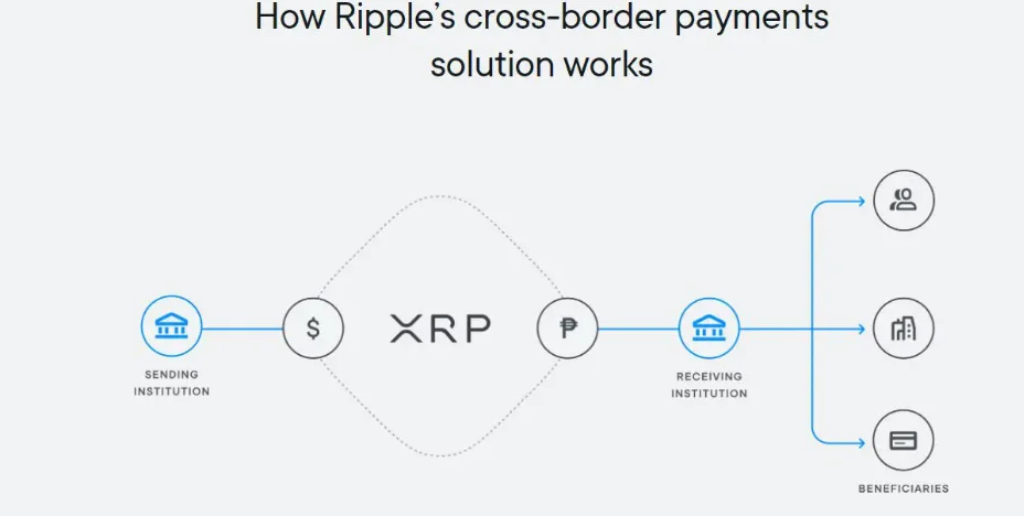 Payments