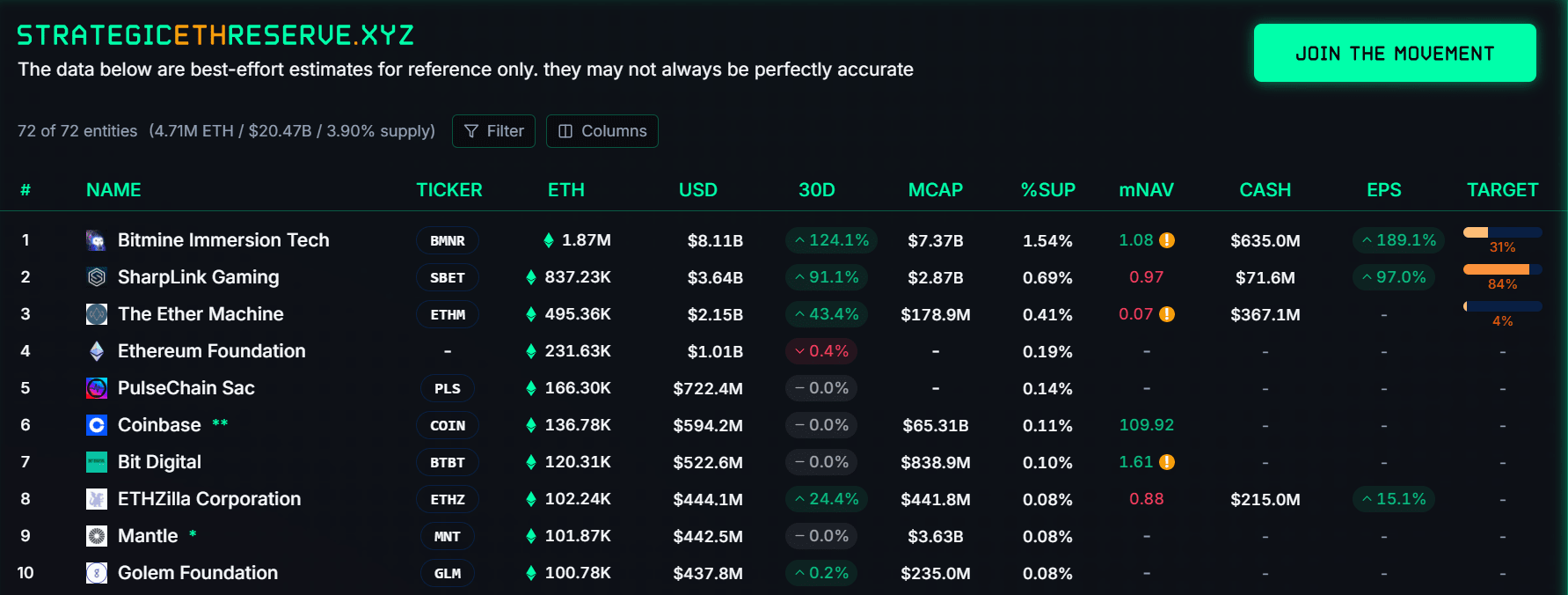 ETH treasuries