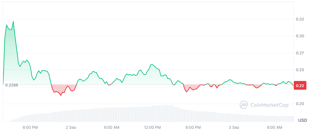 WLFI price