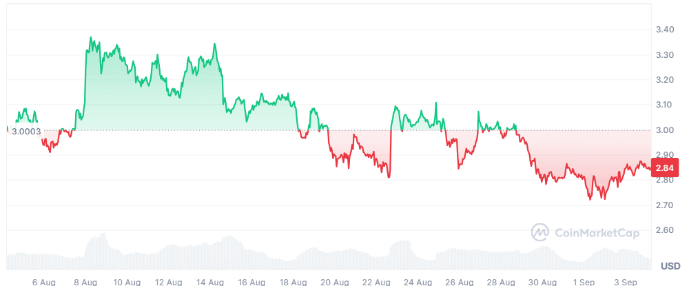XRP price