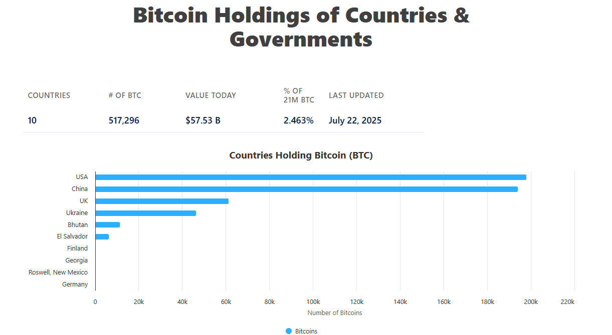 Government holders
