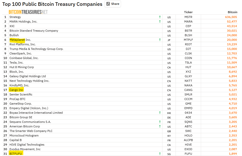 Treasury companies