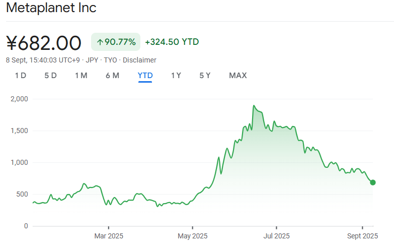 Share price