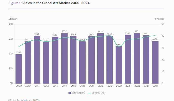 Art sales