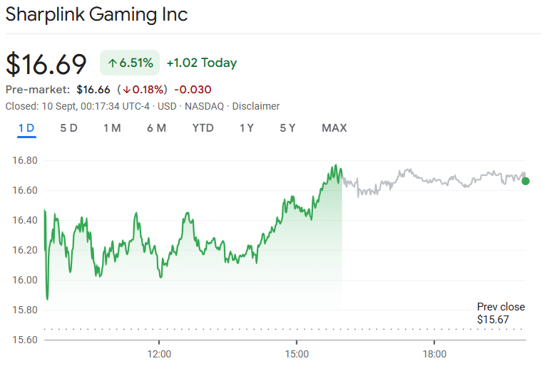 Share price