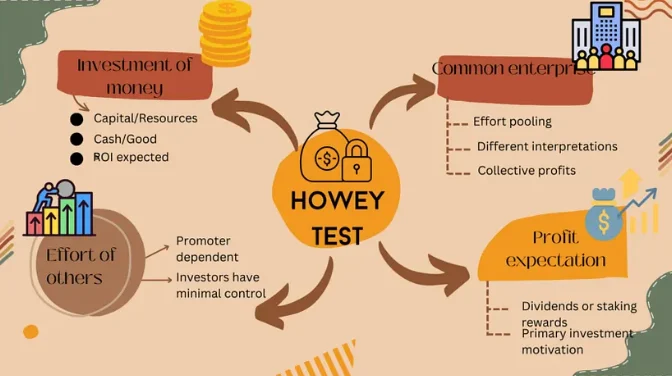 Howey test