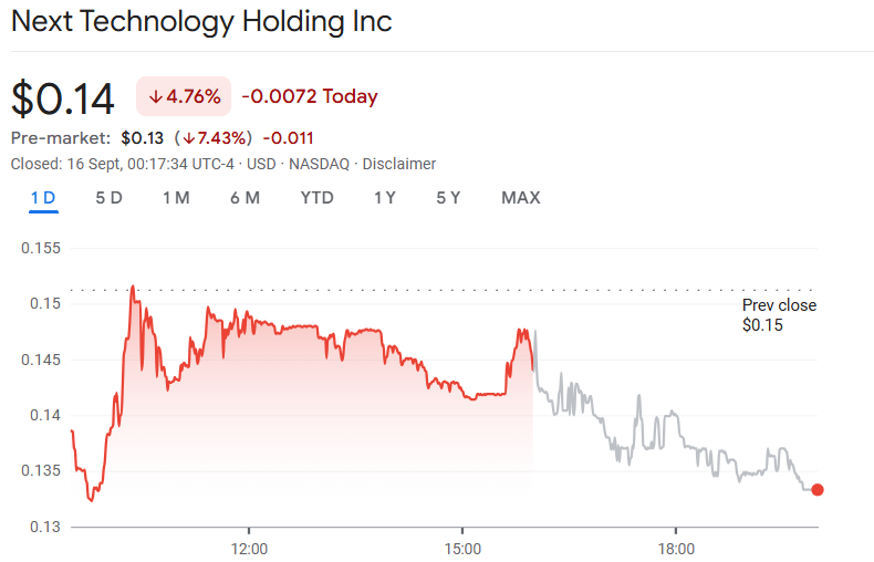 Share price