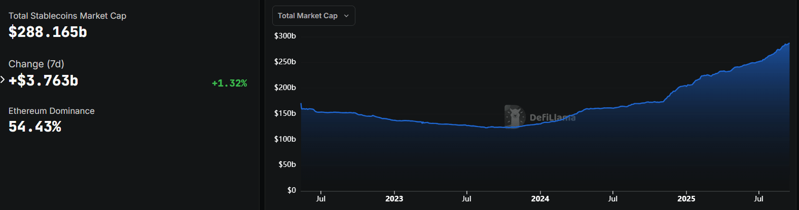 Stablecoin market