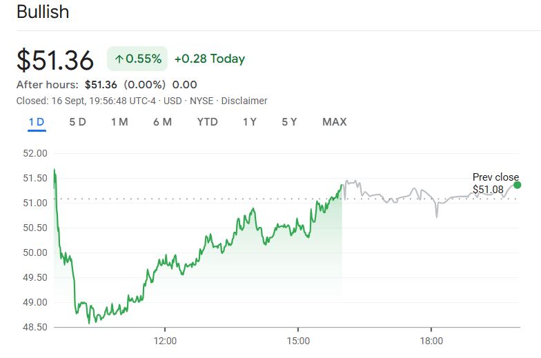 Share price