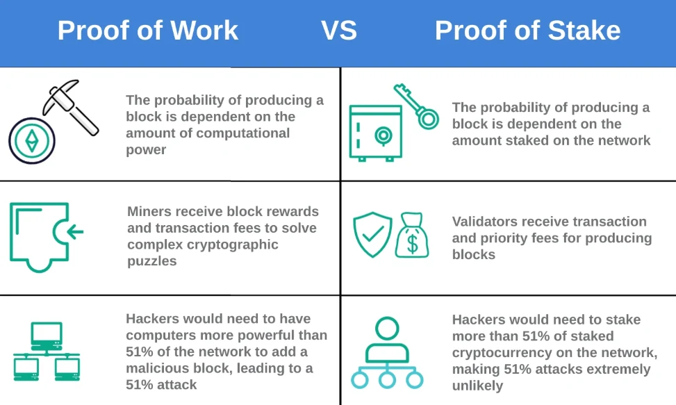 Consensus mechanisms