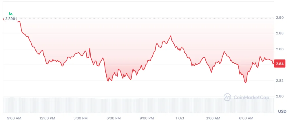XRP price