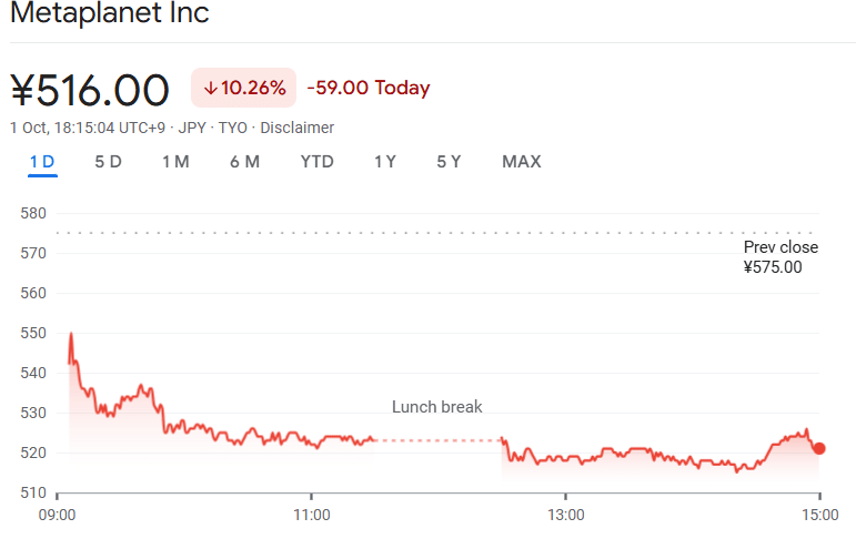 Stock price