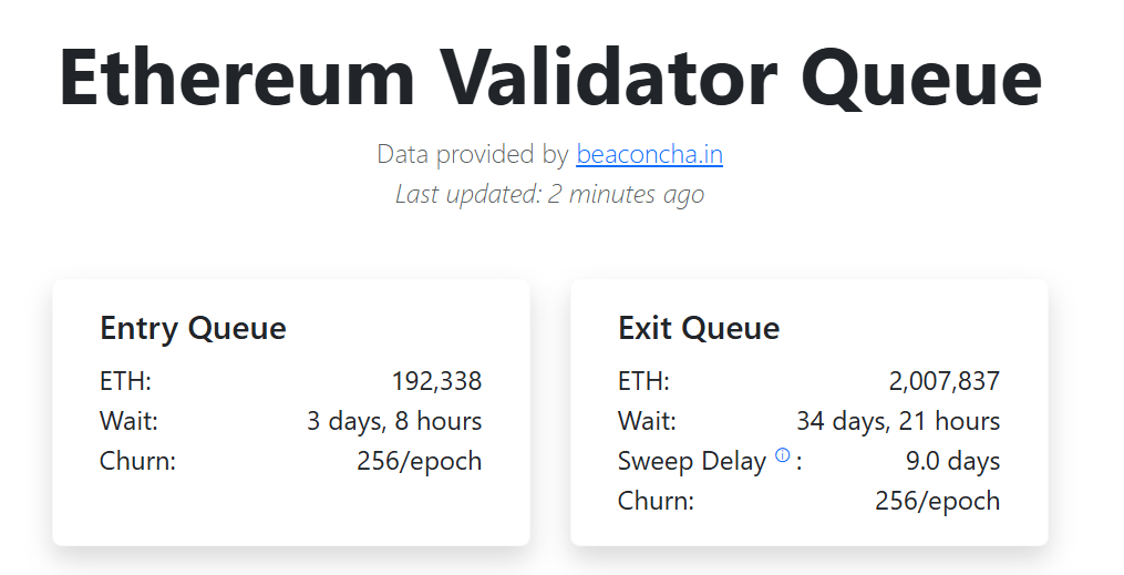 Validator queue