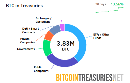 BTC held