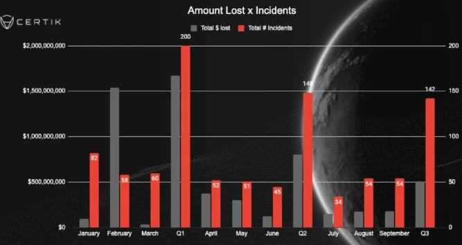 Incidents